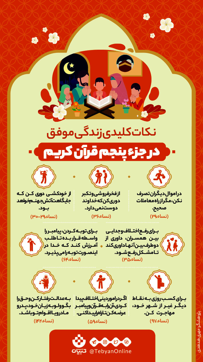نکات کلیدی زندگی موفق در جزء پنجم قرآن کریم