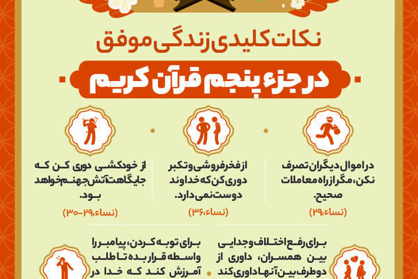 نکات کلیدی زندگی موفق در جزء پنجم قرآن کریم