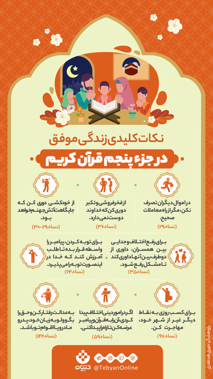 نکات کلیدی زندگی موفق در جزء پنجم قرآن کریم