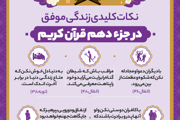 نکات کلیدی زندگی موفق در جزء دهم قرآن کریم