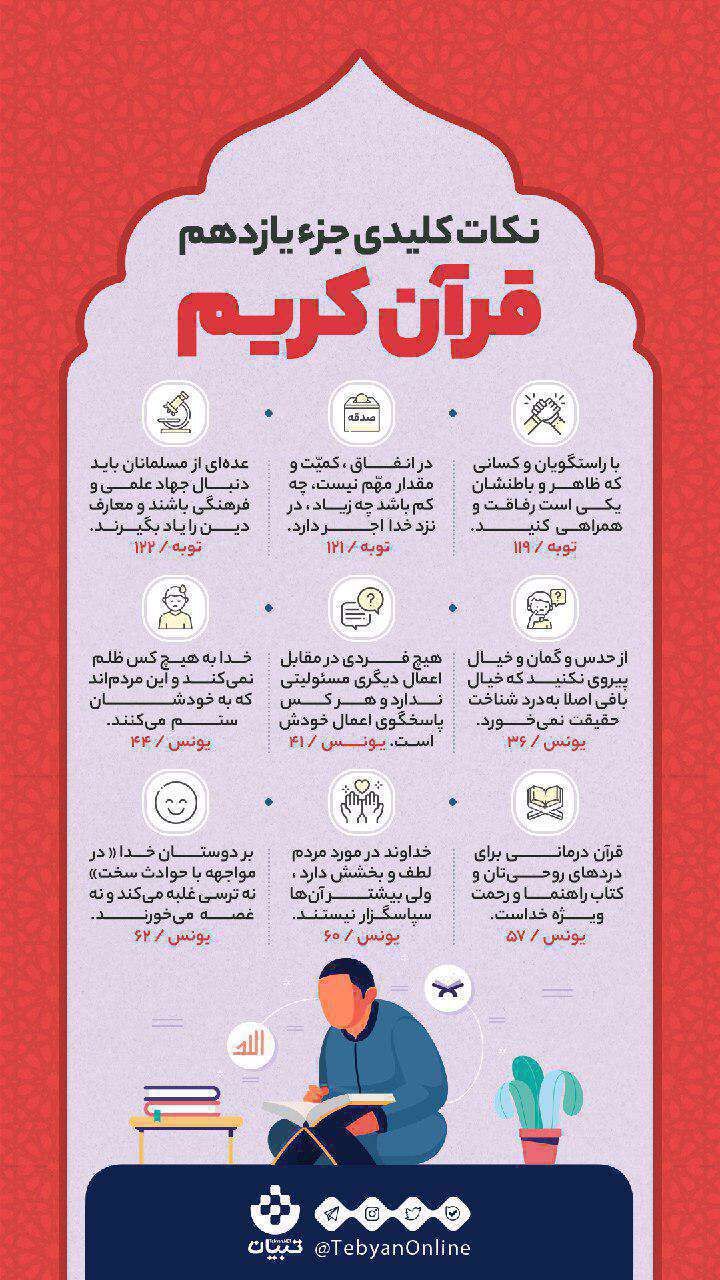 نکات کلیدی زندگی موفق در جزء یازدهم قرآن کریم