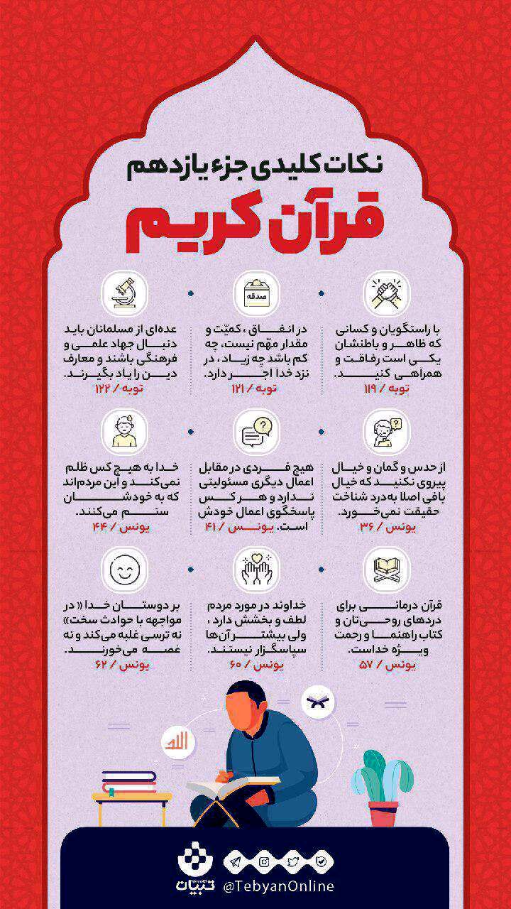 نکات کلیدی زندگی موفق در جزء یازدهم قرآن کریم