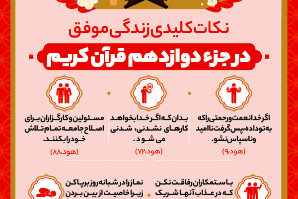 نکات کلیدی زندگی موفق در جزء دوازدهم قرآن کریم