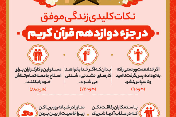 نکات کلیدی زندگی موفق در جزء دوازدهم قرآن کریم