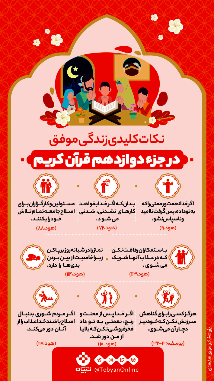 نکات کلیدی زندگی موفق در جزء دوازدهم قرآن کریم