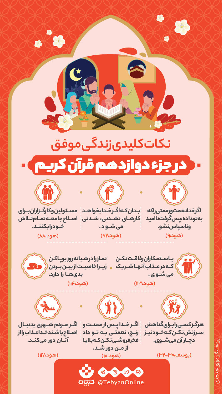 نکات کلیدی زندگی موفق در جزء دوازدهم قرآن کریم