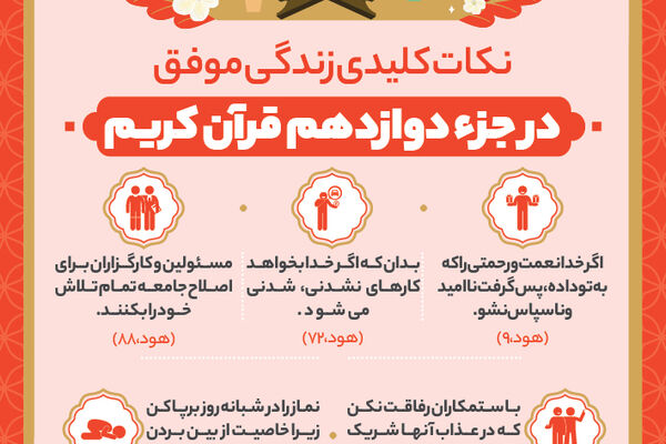 نکات کلیدی زندگی موفق در جزء دوازدهم قرآن کریم