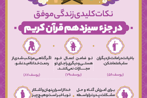 نکات کلیدی زندگی موفق در جزء سیزدهم قرآن کریم