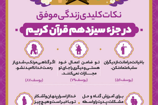 نکات کلیدی زندگی موفق در جزء سیزدهم قرآن کریم