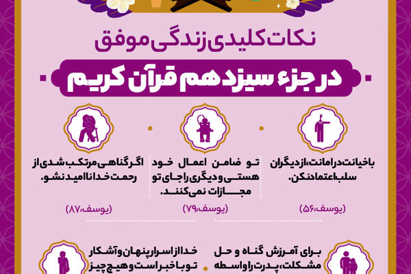 نکات کلیدی زندگی موفق در جزء سیزدهم قرآن کریم