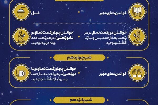 اعمال ایام البیض ماه رمضان