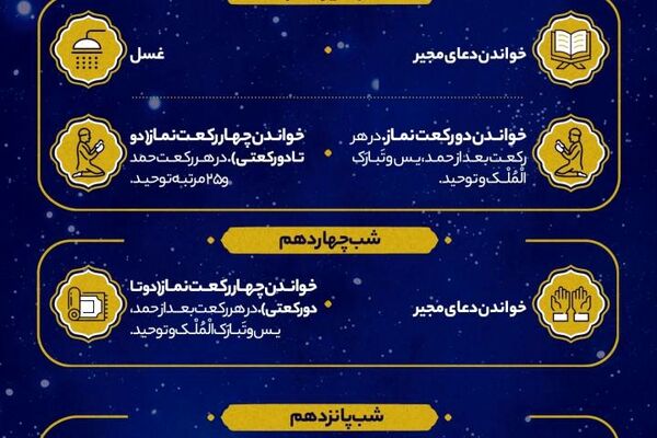اعمال ایام البیض ماه رمضان