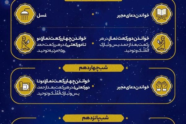 اعمال ایام البیض ماه رمضان