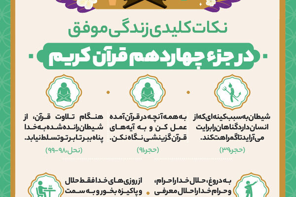 نکات کلیدی زندگی موفق در جزء چهاردهم قرآن کریم