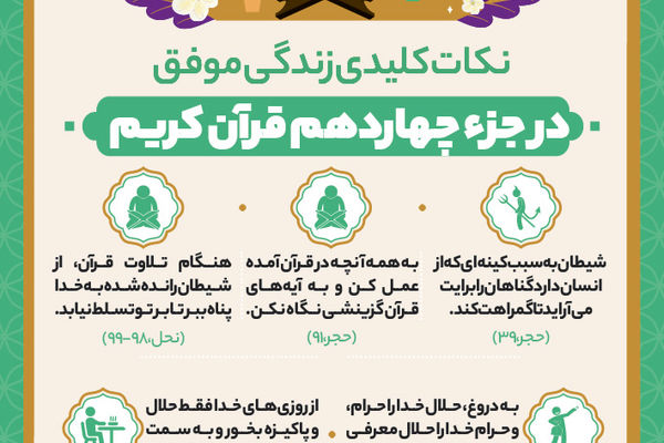 نکات کلیدی زندگی موفق در جزء چهاردهم قرآن کریم