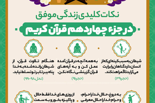 نکات کلیدی زندگی موفق در جزء چهاردهم قرآن کریم