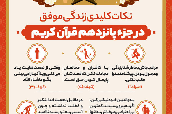 نکات کلیدی زندگی موفق در جزء پانزدهم قرآن کریم