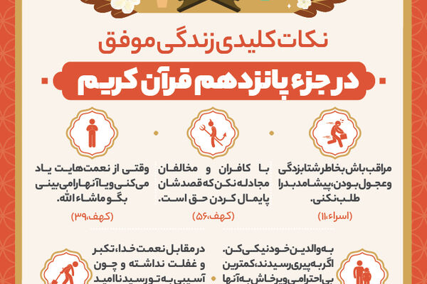 نکات کلیدی زندگی موفق در جزء پانزدهم قرآن کریم
