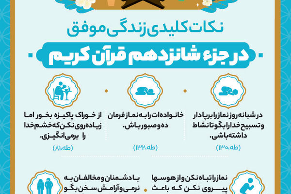 نکات کلیدی زندگی موفق در جزء شانزدهم  قرآن کریم