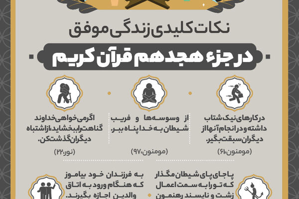 نکات کلیدی جزء هجدهم 18 قرآن کریم