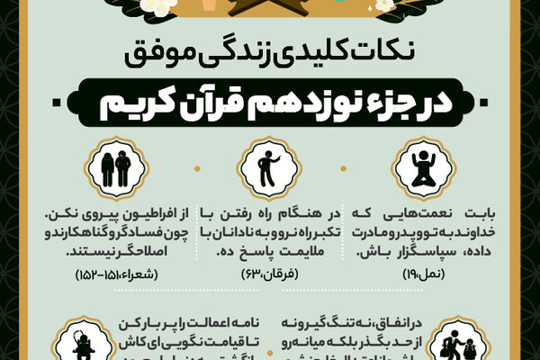 نکات کلیدی زندگی موفق در جزء نوزدهم  قرآن کریم