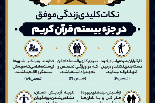 نکات کلیدی زندگی موفق در جزء بیستم قرآن کریم