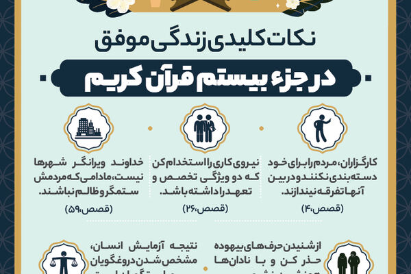 نکات کلیدی زندگی موفق در جزء بیستم قرآن کریم