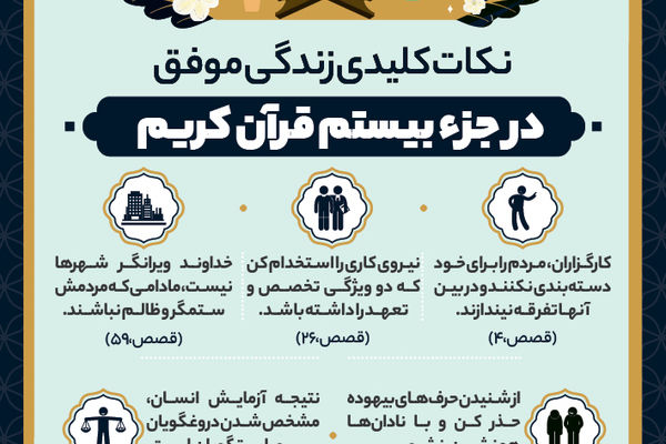 نکات کلیدی زندگی موفق در جزء بیستم قرآن کریم