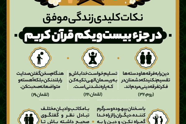 نکات کلیدی زندگی موفق در جزء بیست‌و‌یکم قرآن کریم
