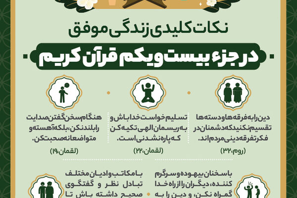 نکات کلیدی زندگی موفق در جزء بیست‌و‌یکم قرآن کریم