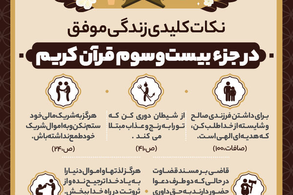 نکات کلیدی زندگی موفق در جزء بیست و سوم قرآن کریم