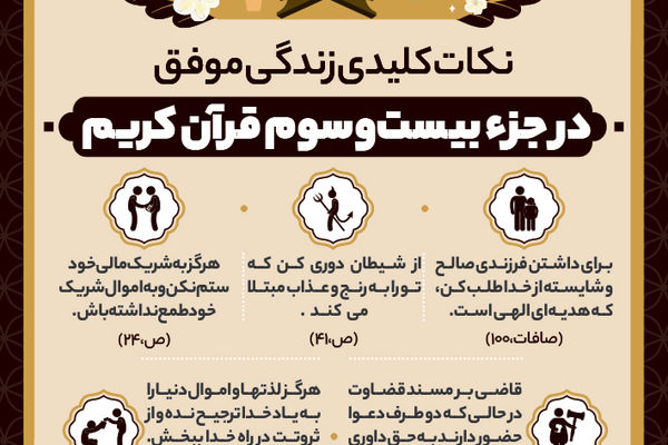 نکات کلیدی زندگی موفق در جزء بیست و سوم قرآن کریم