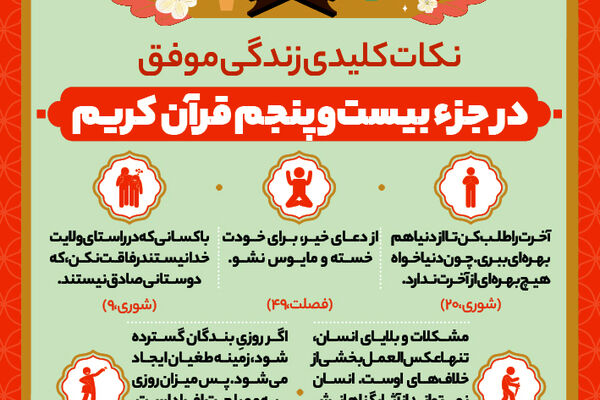 نکات مهم جزء بیست و پنجم قرآن کریم