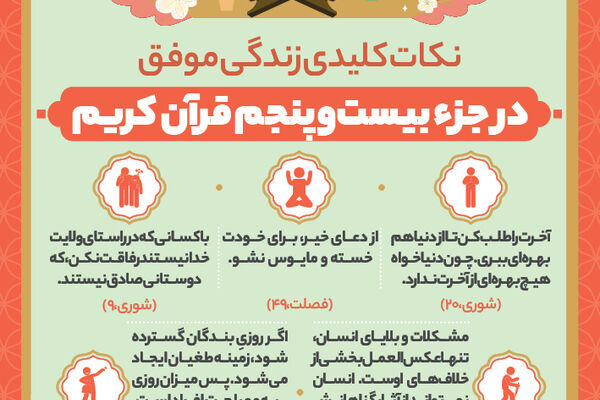 نکات مهم جزء بیست و پنجم قرآن کریم