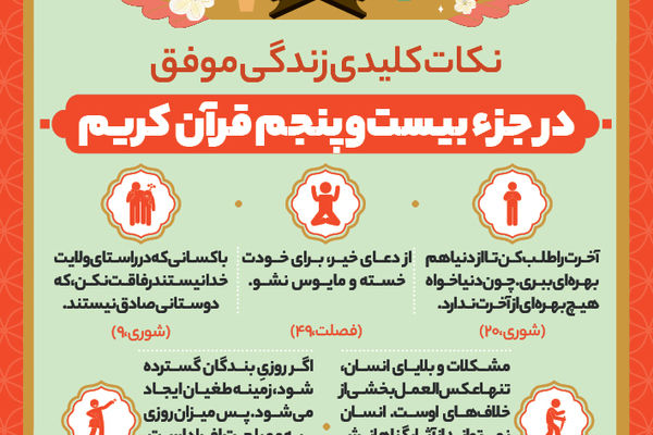 نکات مهم جزء بیست و پنجم قرآن کریم