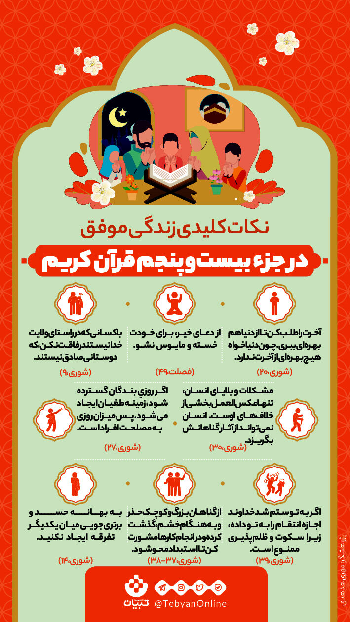 نکات مهم جزء بیست و پنجم قرآن کریم