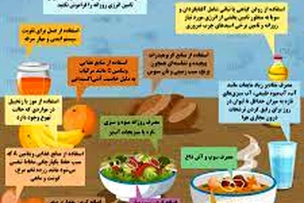 بخور نخورهای تغذیه‌ای برای مبتلایان به کرونا
