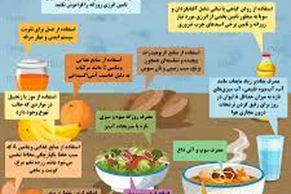 بخور نخورهای تغذیه‌ای برای مبتلایان به کرونا