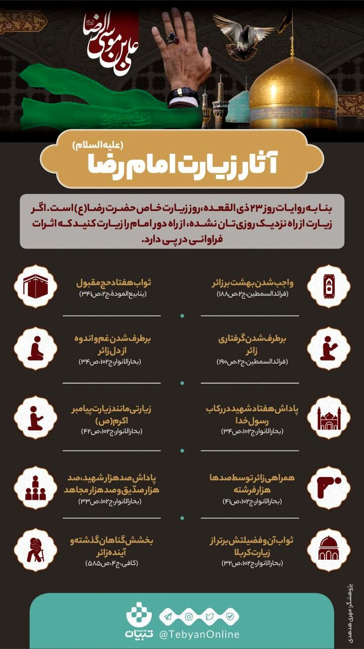 آثار زیارت امام رضا (علیه السلام)