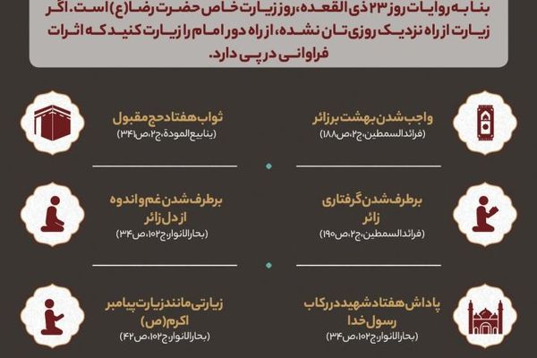 آثار زیارت امام رضا (علیه السلام)