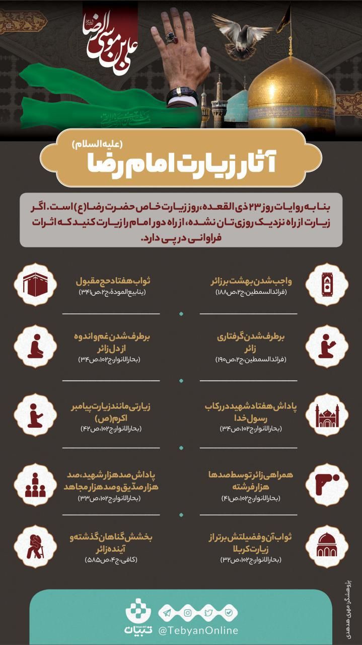 آثار زیارت امام رضا (علیه السلام)