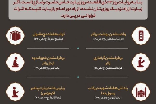 آثار زیارت امام رضا (علیه السلام)
