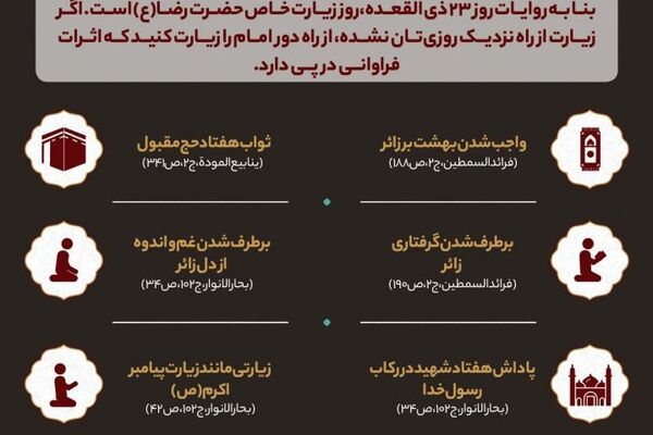 آثار زیارت امام رضا (علیه السلام)