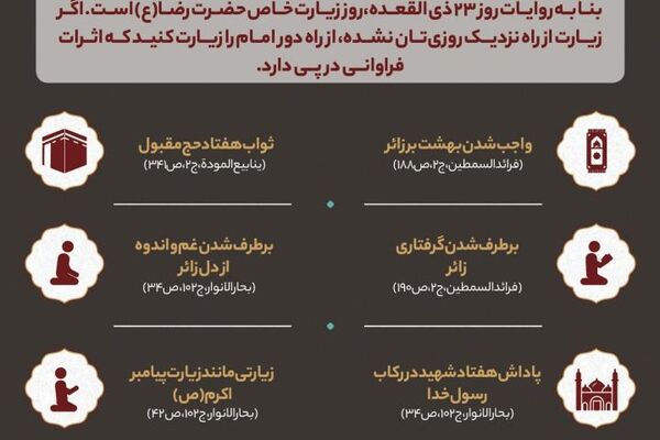 آثار زیارت امام رضا (علیه السلام)