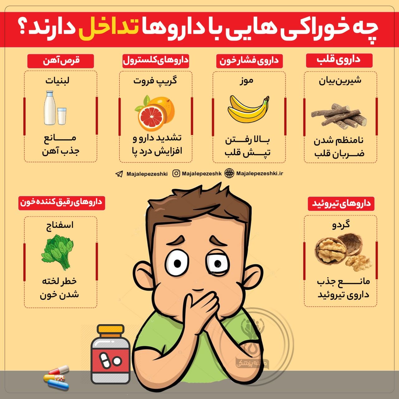 چه خوراکی هایی با دارو تداخل دارند؟