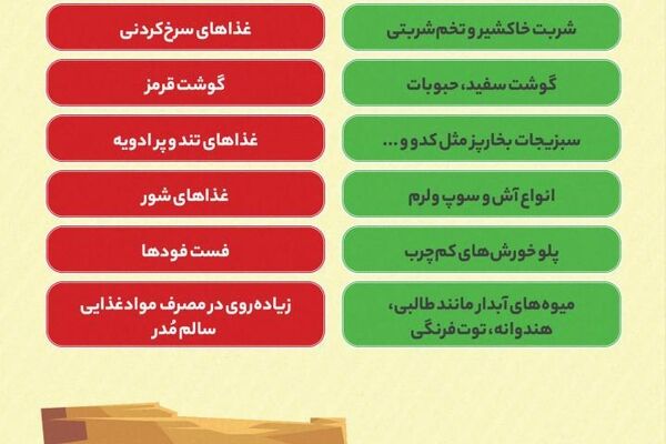 بخورنخورهای تابستانی برای پیشگیری از گرمازدگی