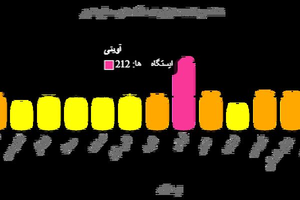 کیفیت هوای مشهد ناسالم است