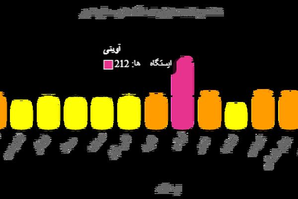 کیفیت هوای مشهد ناسالم است