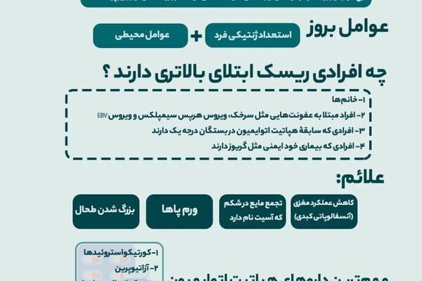 کودکان بیشتر چه هپاتیتی می‌گیرند؟