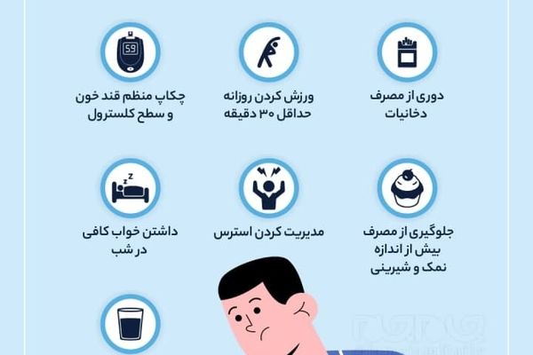 راه‎های جلوگیری از حمله قلبی در زمستان